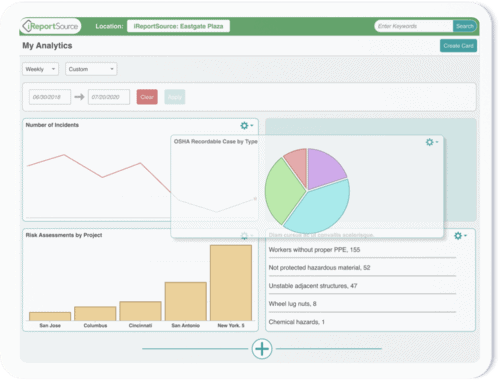 Safety Analytics — Safety KPIs
